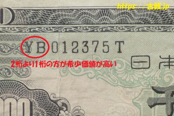 古紙幣「日本銀行券B号1000円聖徳太子1000円」